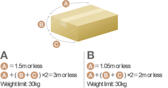 Parcel Dimentions Scheme